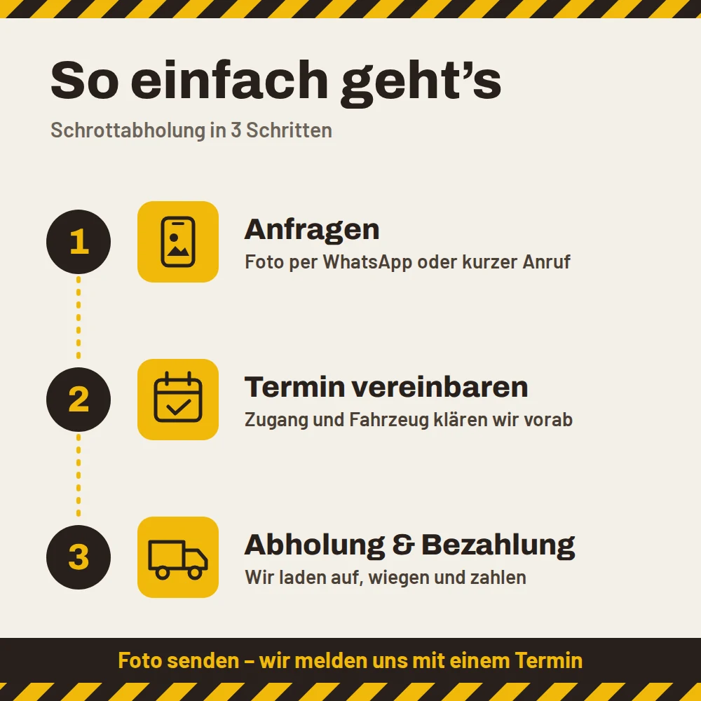 Ablauf der Schrottabholung in drei Schritten: Anfragen, Termin vereinbaren, Abholung und Bezahlung